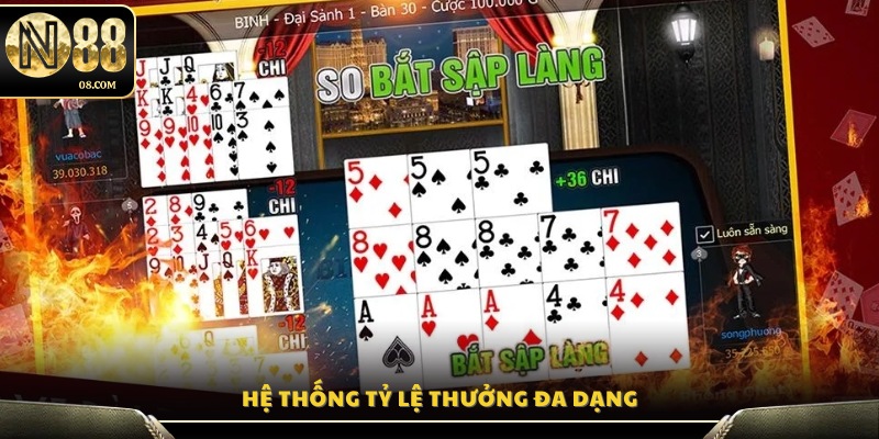 Cơ chế trả thưởng linh hoạt, phù hợp với từng loại hình