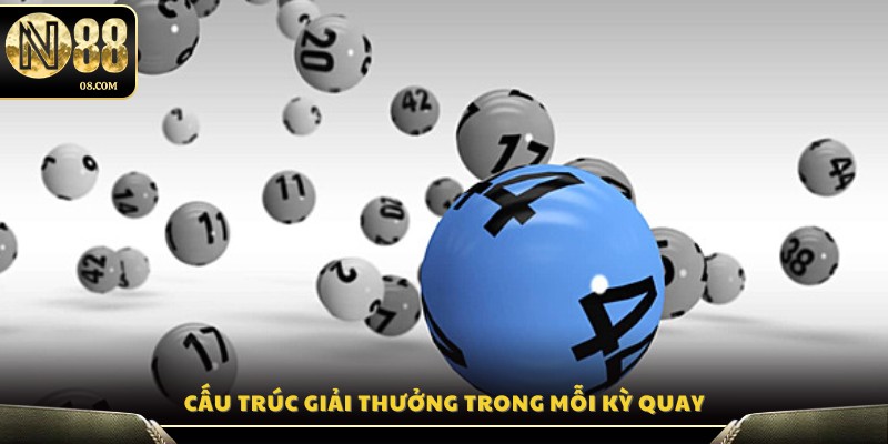 Phân tích cơ cấu các hạng giải trong từng kỳ quay